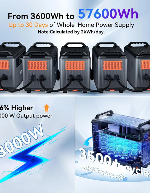 Load image into Gallery viewer, Powermax 6000Wh (6000W Peak) Portable Power Stations Lifepo4 Expandable Solar Generator
