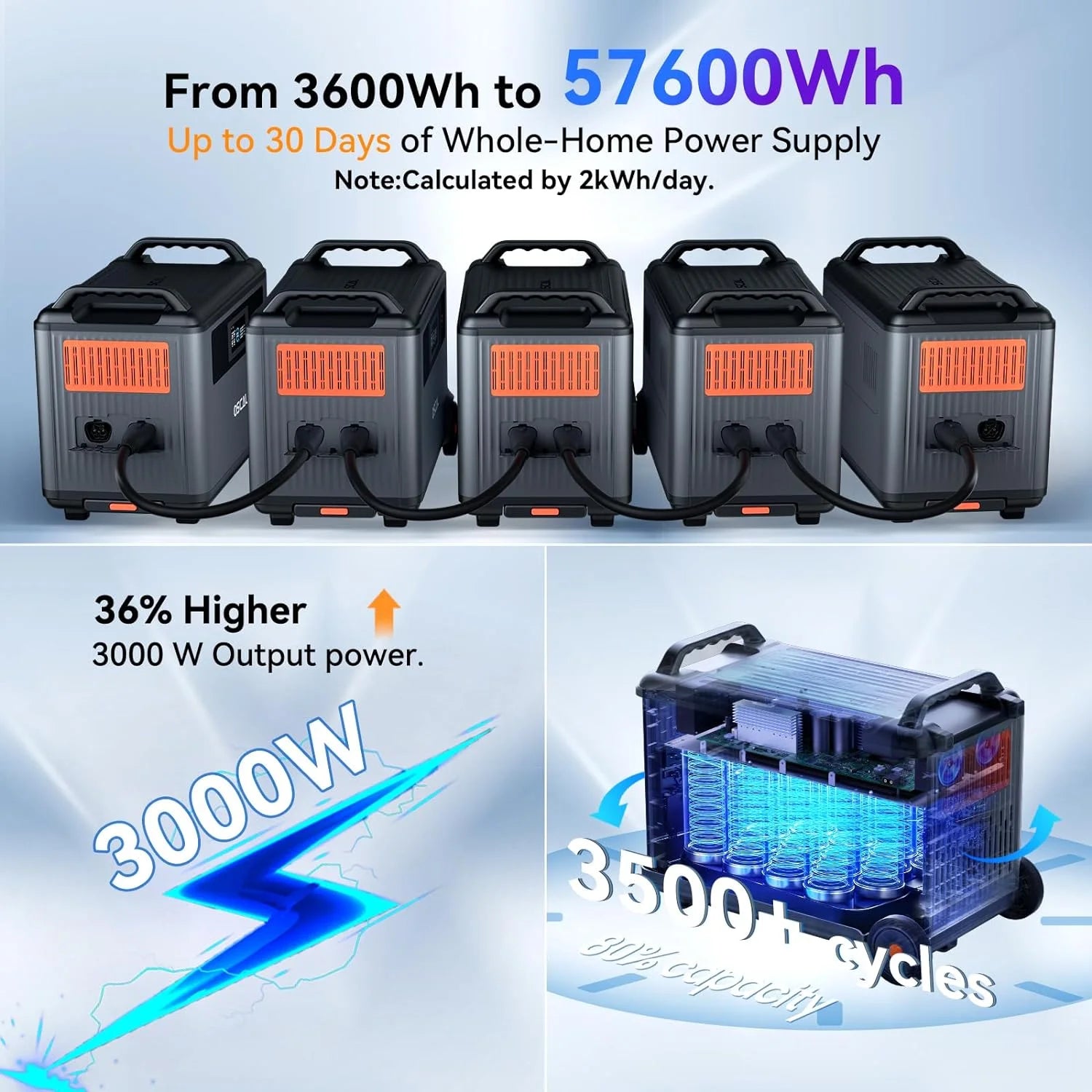 Powermax 6000Wh (6000W Peak) Portable Power Stations Lifepo4 Expandable Solar Generator