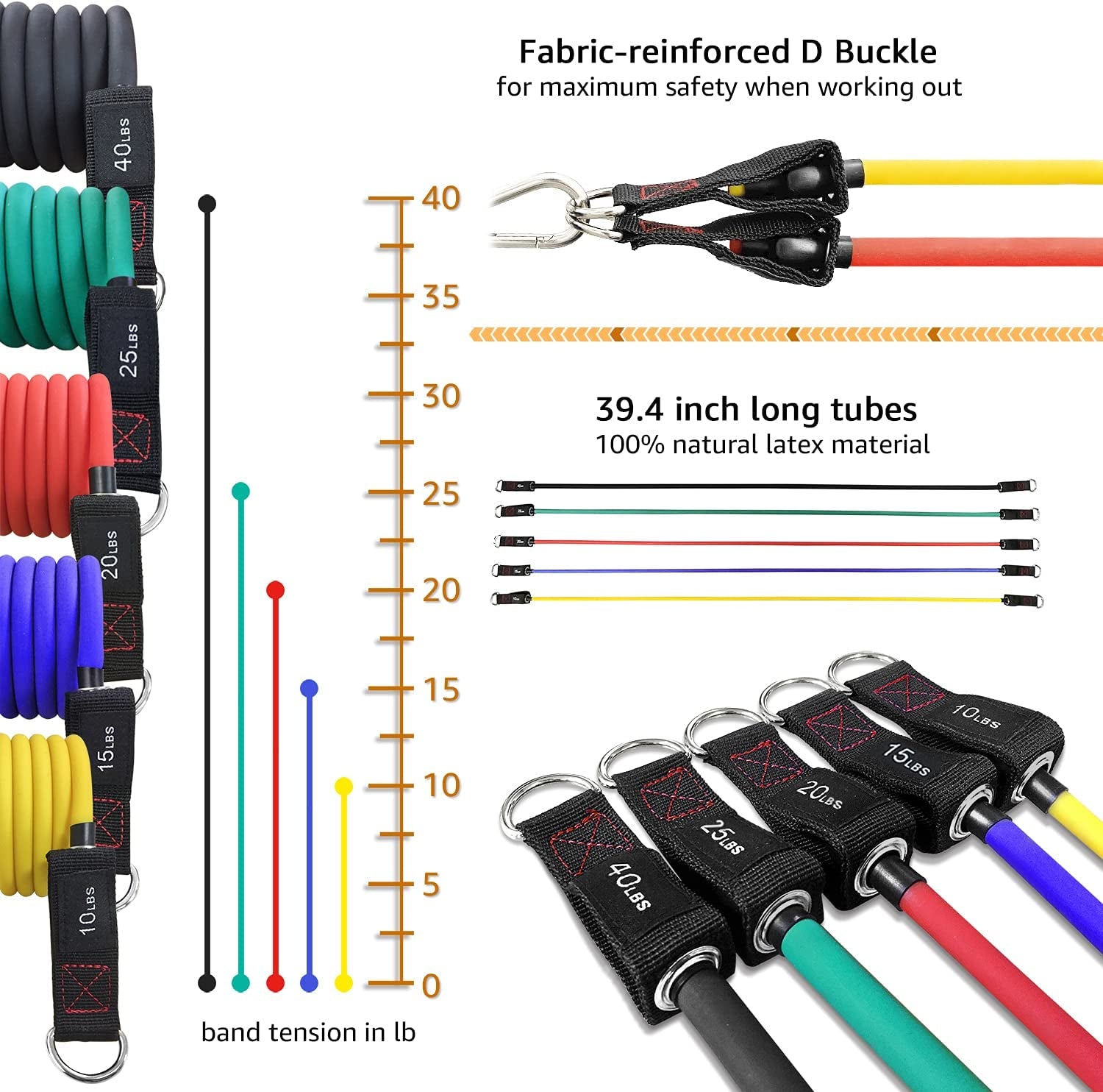 Exercise Resistance Bands with Handles - 5 Fitness Workout Bands Stackable up to 110 - 150 Lbs, Training Tubes with Large Handles, Ankle Straps, Door Anchor Attachment, Carry Bag