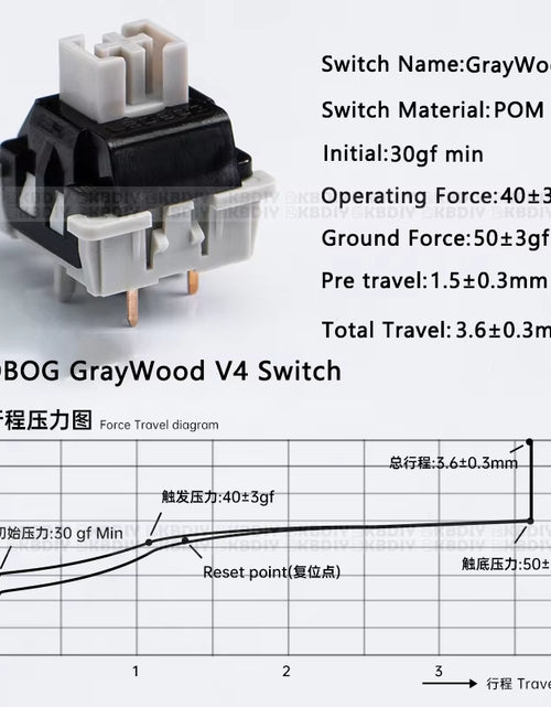 Load image into Gallery viewer, Graywood V4 V3 Switch Linear POM HIFI Switches for Custom Mechanical Keyboard KIT 3/5Pin DIY Gaming Accessories GMK67
